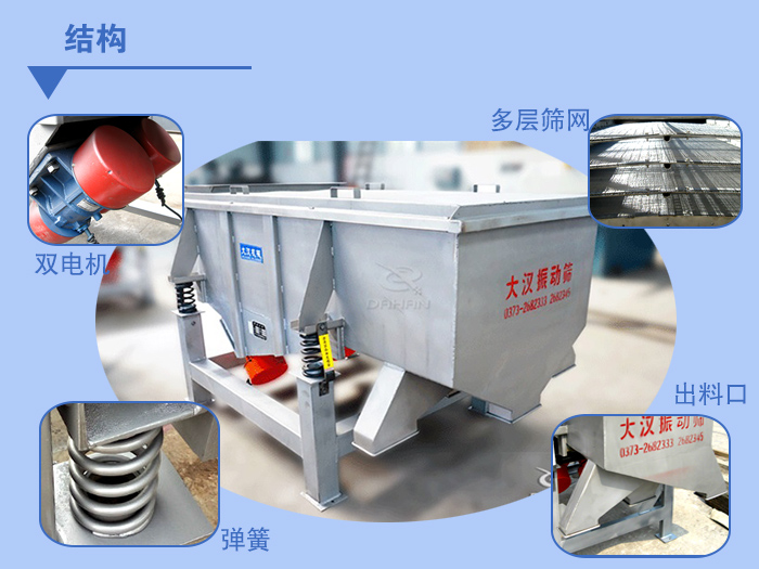 多層直線振動篩結(jié)構(gòu)說明：雙電機(jī)，多層篩網(wǎng)，出料口，彈簧。